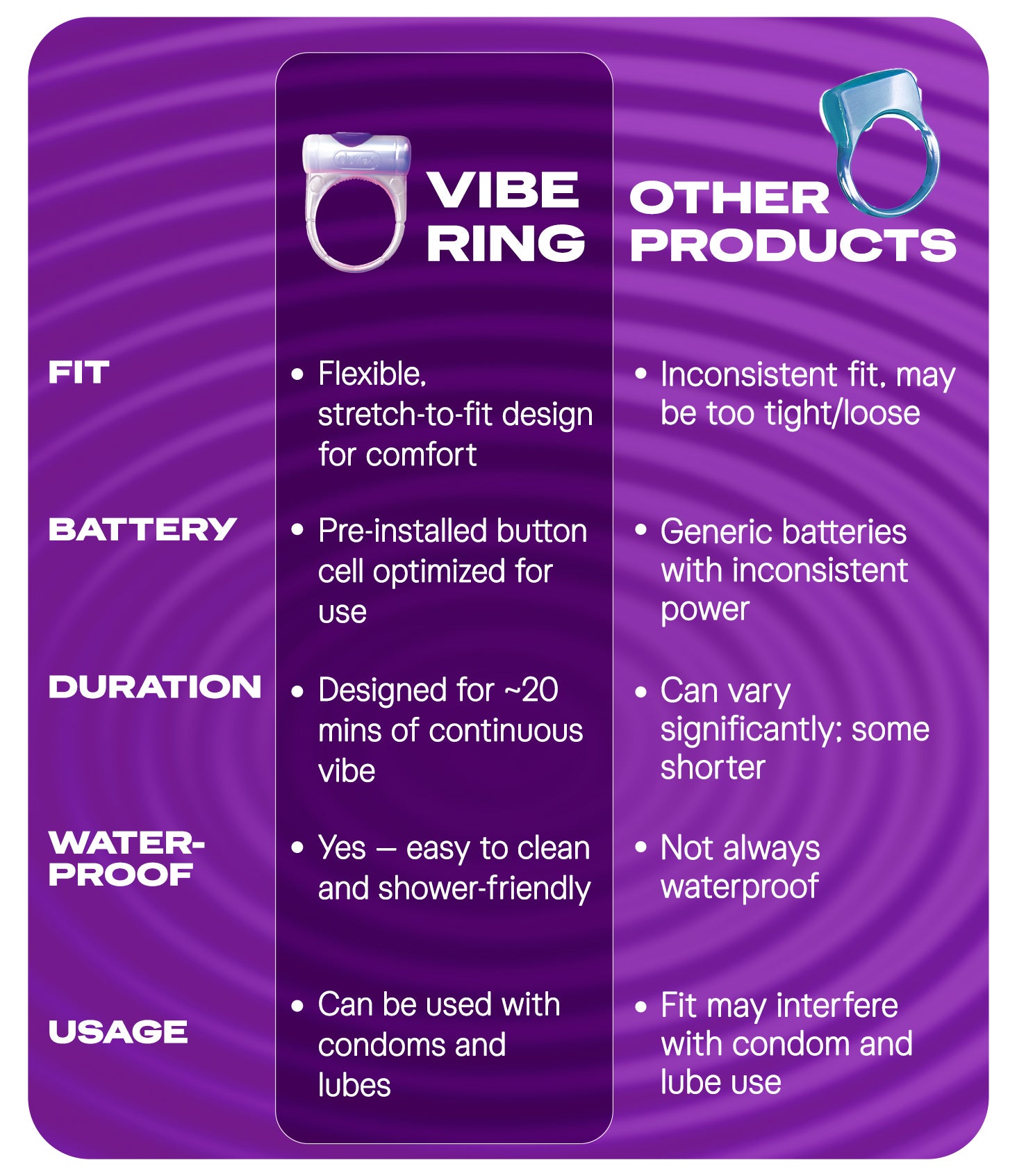Buy Intense Vibe Ring for Extra Pleasure Durex India Buy Intense Vibe Ring for Extra Pleasure Durex India
